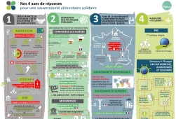 FNSEA - Statégie et manifeste - Sortie de crise