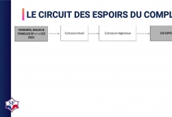 ZOOM - Circuit Espoirs du Complet Selle Français